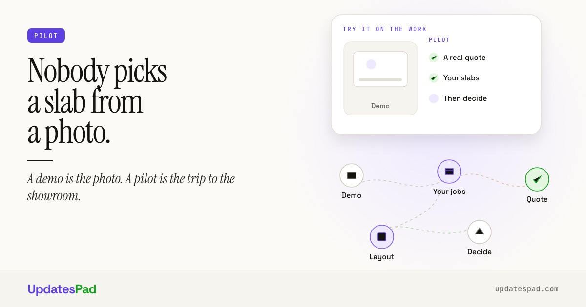 Abstract pilot graphic: a demo is a photo, a pilot runs on your real jobs