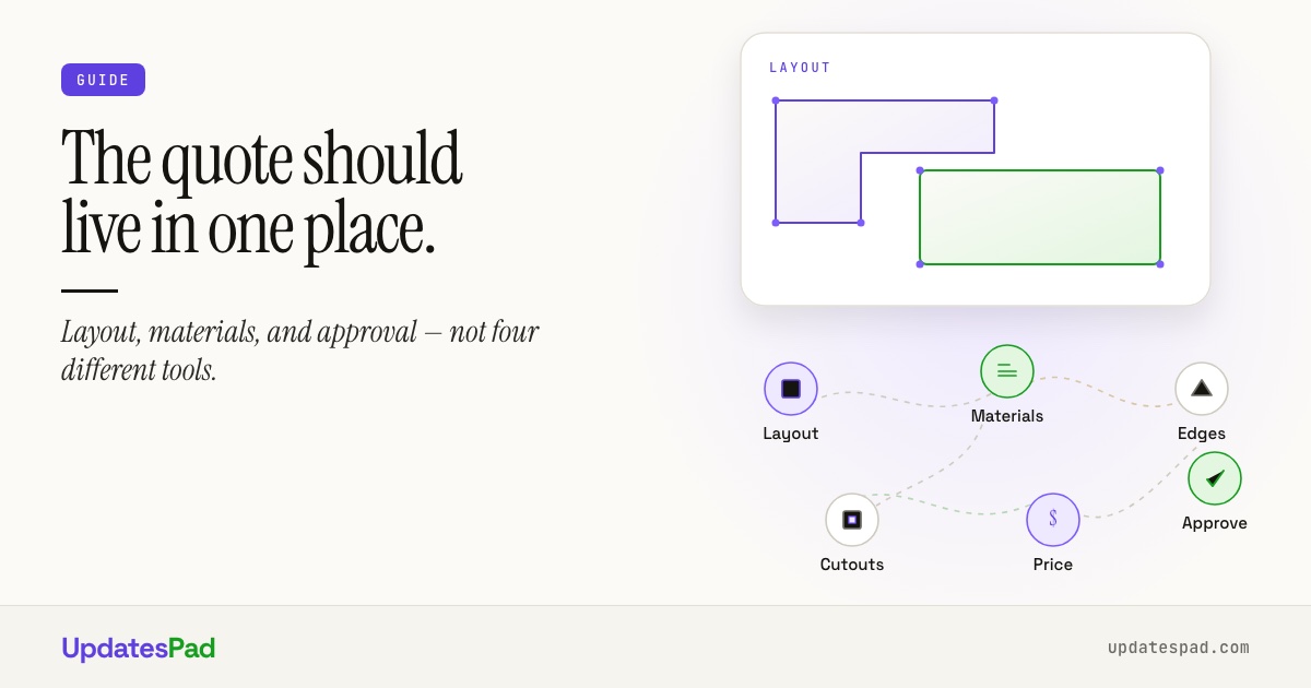 Abstract guide graphic with a countertop layout and the path from layout to approval
